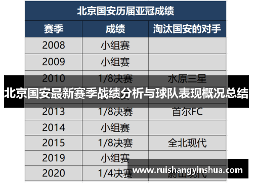 北京国安最新赛季战绩分析与球队表现概况总结