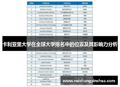 卡利亚里大学在全球大学排名中的位置及其影响力分析