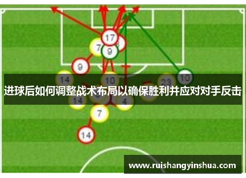 进球后如何调整战术布局以确保胜利并应对对手反击